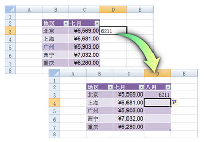 Excel2007ʹԶӱֶα